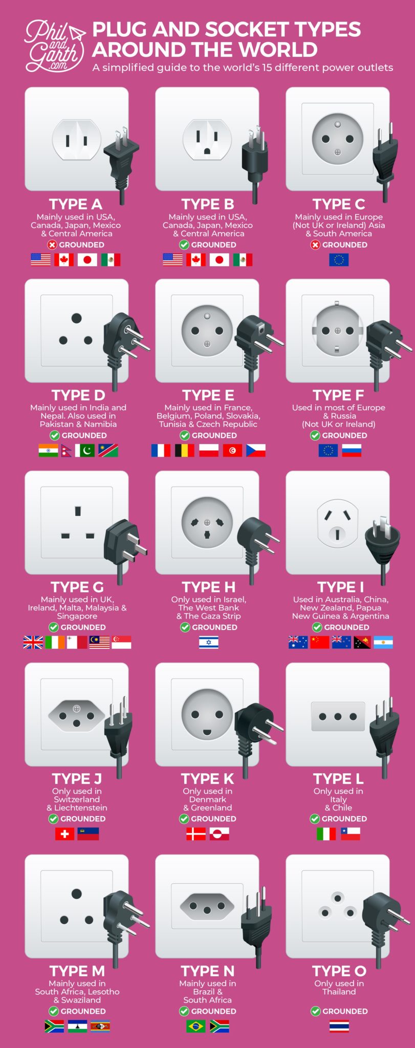 Plug And Socket Types Around The World Phil And Garth plug-and-socket-types-around-the-world-phil-and-garth